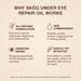 SKOG Under Eye Repair Oil | Eye Recovery With Potato Oil & Vitamin E – Reduces Dark Circles & Puffiness | 10Ml